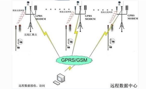 利用土壤墑情監(jiān)測系統(tǒng)監(jiān)測甘蔗田土壤水分